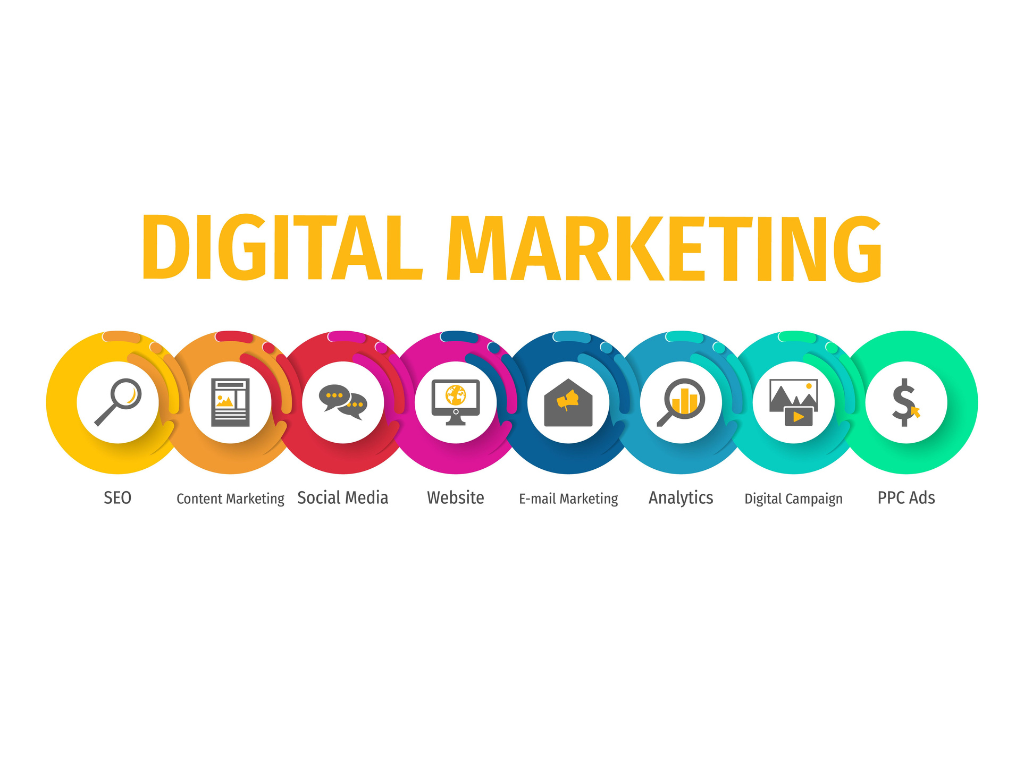 Digital marketing agency